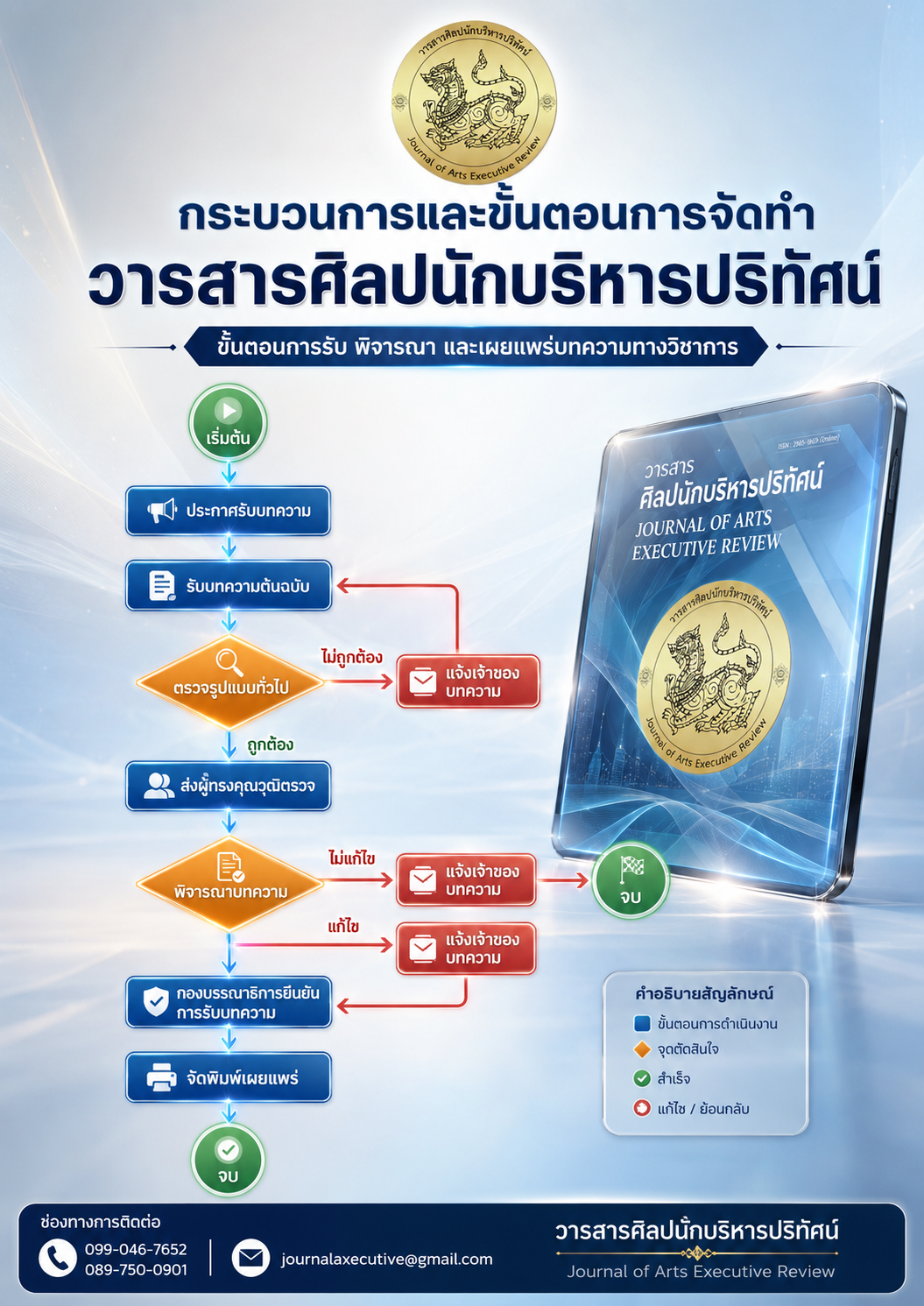 กระบวนการและขั้นตอนการจัดทำวารสาร